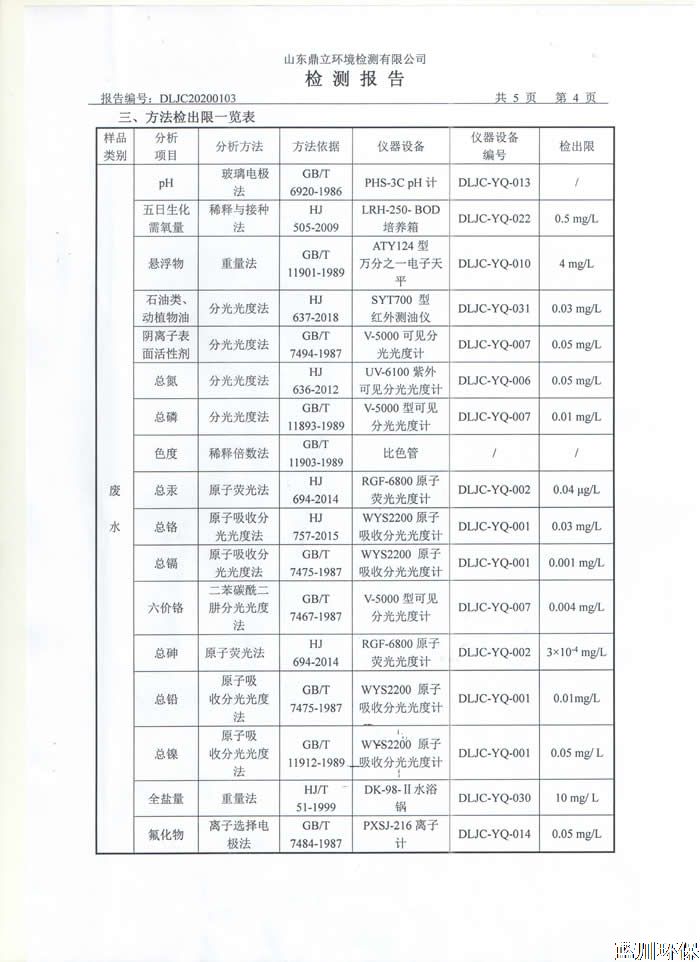 公示：仲君污水處理廠1月份檢測報(bào)告
